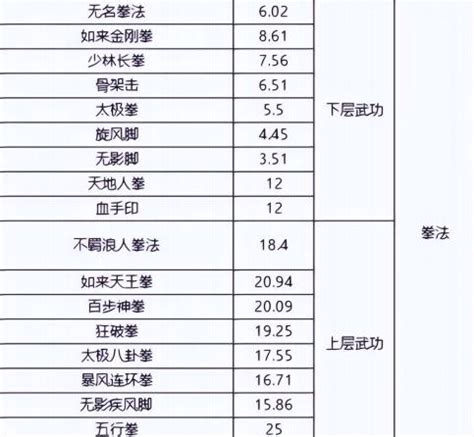 好友千年官方网站-千年手游各种武功元气加成与境界详 …